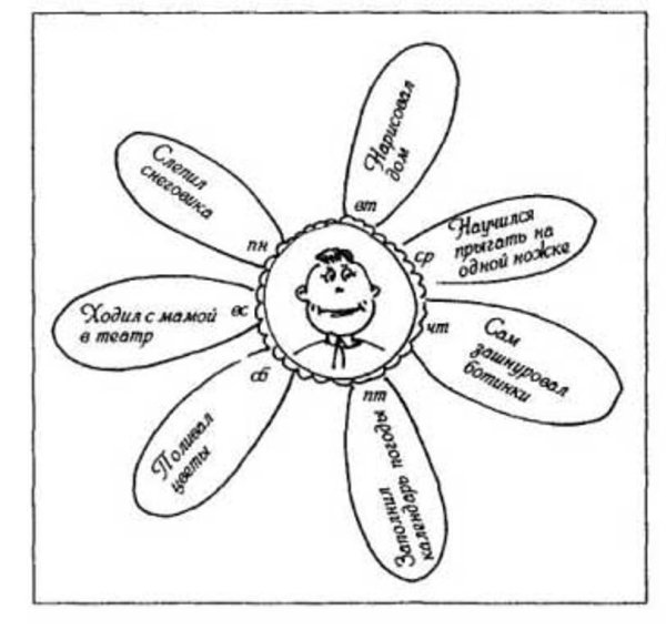 Рисунок на тему Мои права раскраска