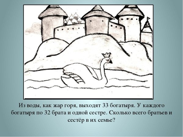 Раскраски из сказки о царе Салтане дворец для детей